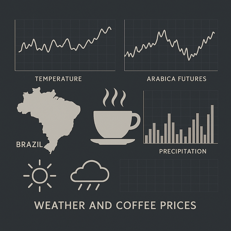 Coffee Price Prediction