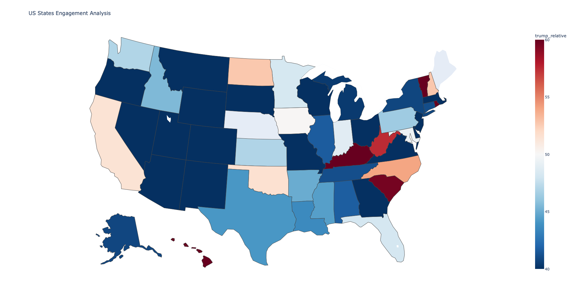 Engagement Metrics by State