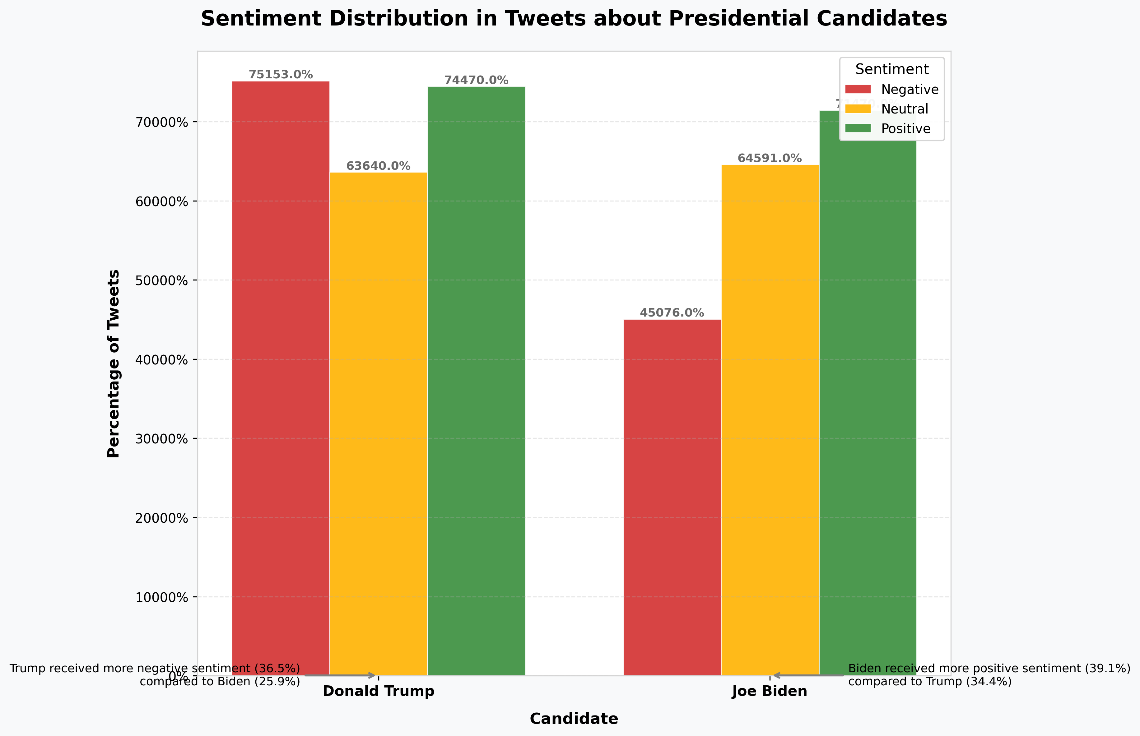 Sentiment Analysis Comparison